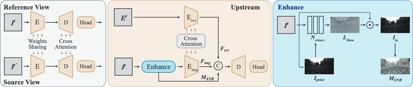 EAG3R Architecture Pipeline