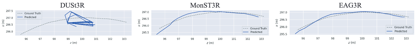Trajectory Comparison Plot