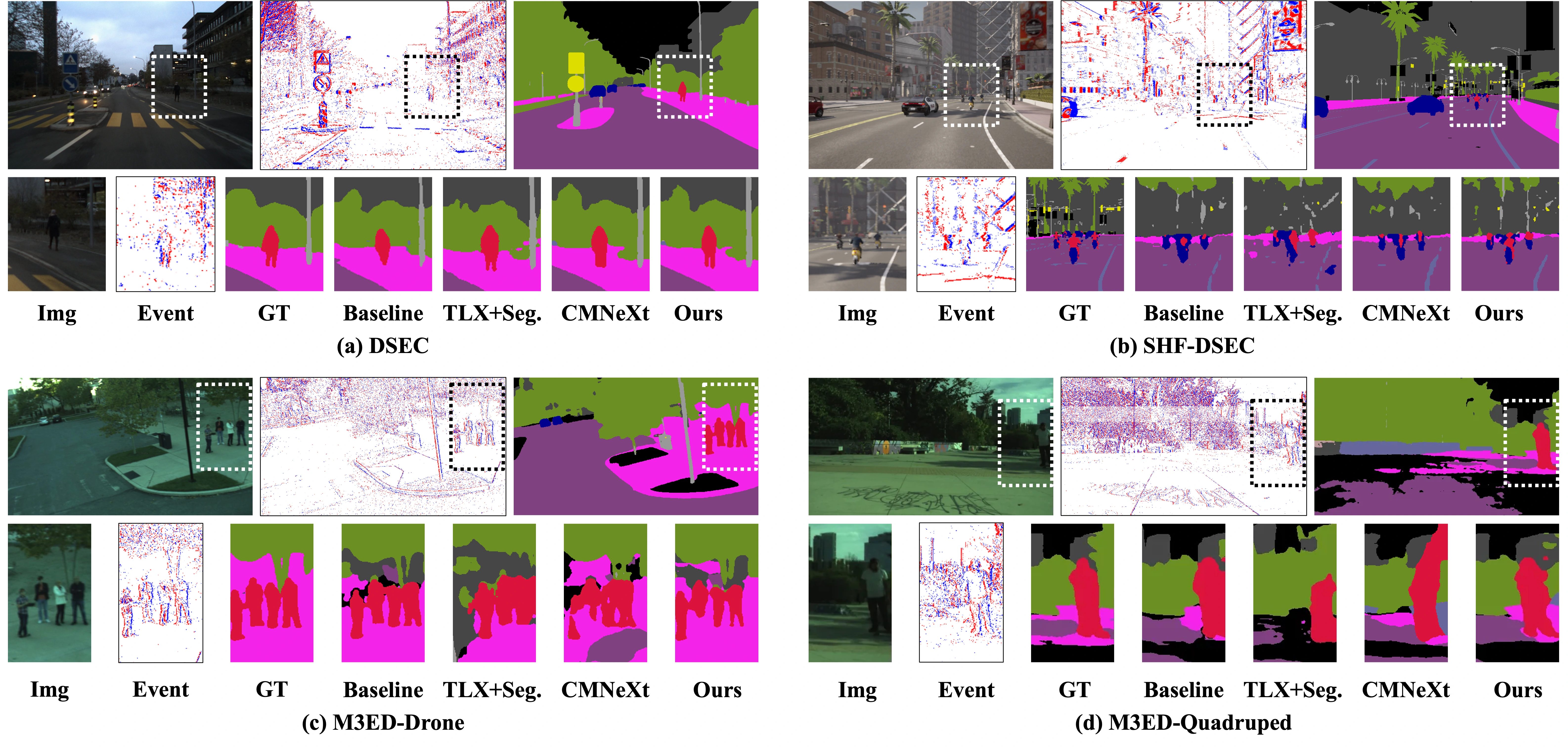 Interframe segmentation examples. Original Figure 4; target-time ground truth is a reference, not a model input.